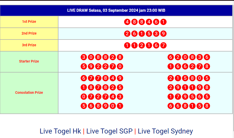 Siaran Langsung Live Draw HK